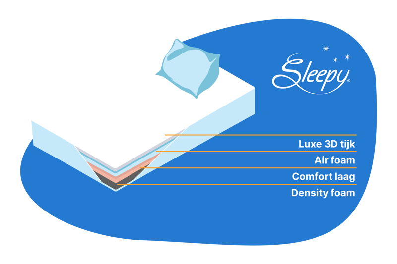 Sleepy Original matras lagen